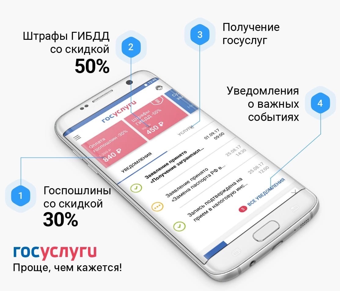 Платите штрафы за нарушения правил дорожного движения со скидкой