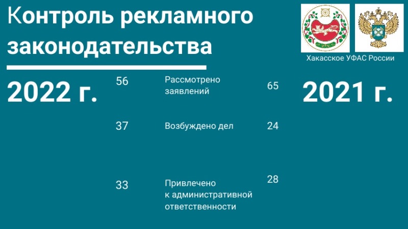 2022 год в Хакасии «прославился» рекламой запрещенных товаров