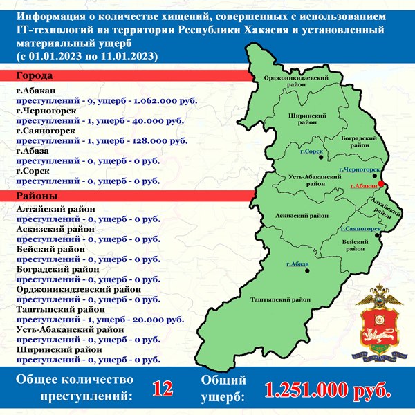 Об IT-мошенничестве в цифрах
