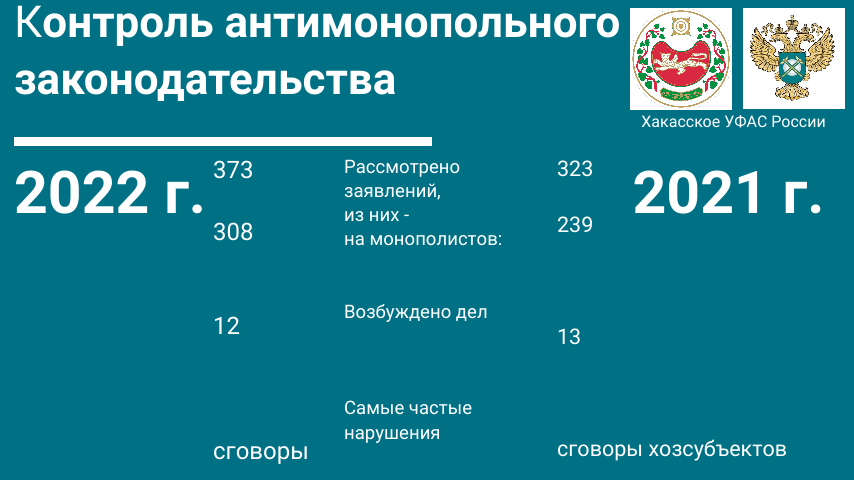 В Хакасии стали чаще жаловаться на монополистов