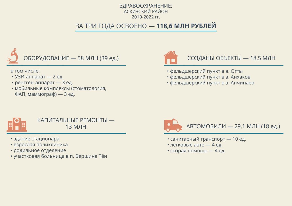 Здравоохранение Аскизского района: итоги и перспективы