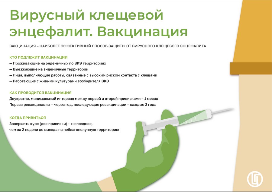Профилактика клещевых инфекций