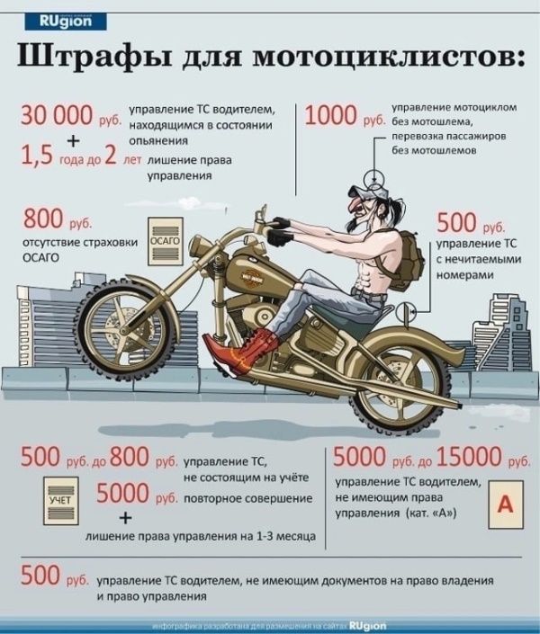 Наказание за езду без прав на мотоцикле