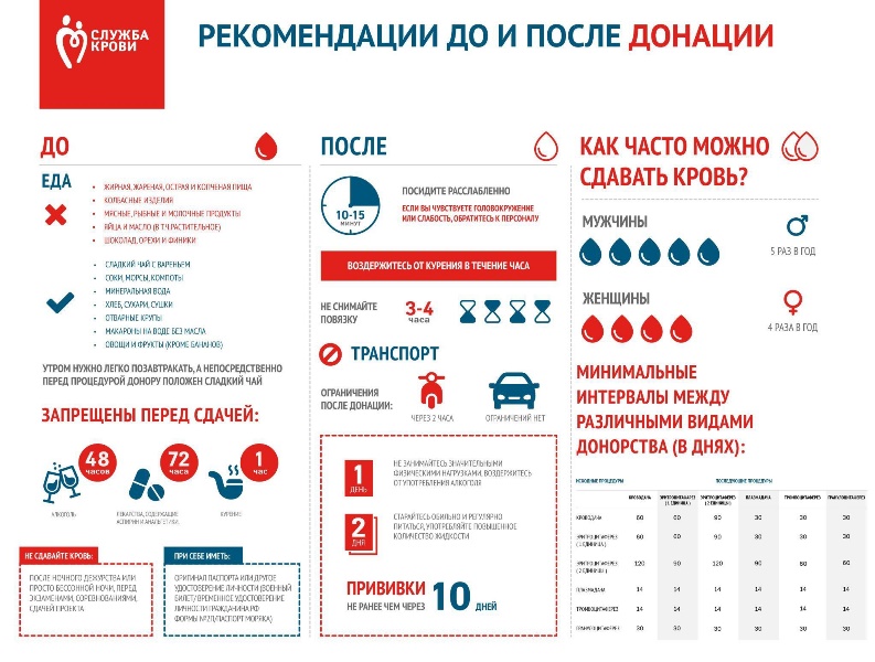 Врачи Хакасии: что нужно знать о донорстве крови