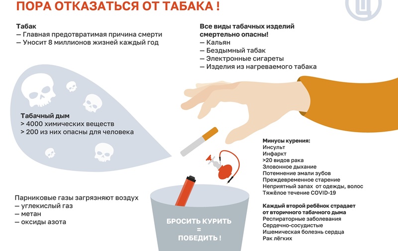 В Хакасии проводится неделя отказа от табака