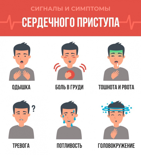 Врачи Хакасии: как предотвратить развитие инфаркта