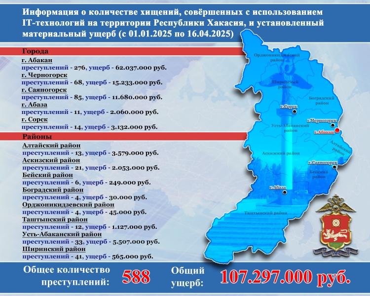 Об ИТ-мошенничестве в цифрах
